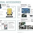 2019 Perodua Axia – GearUp accessories in detail