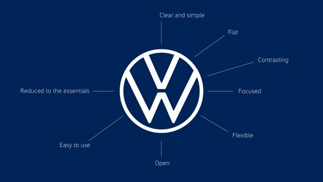 Volkswagen’s new brand design and logo now in M’sia