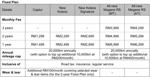Renault Megane RS 280 Cup ditawar dalam program langganan, bermula RM2,999 – tempah di PACE 2019!