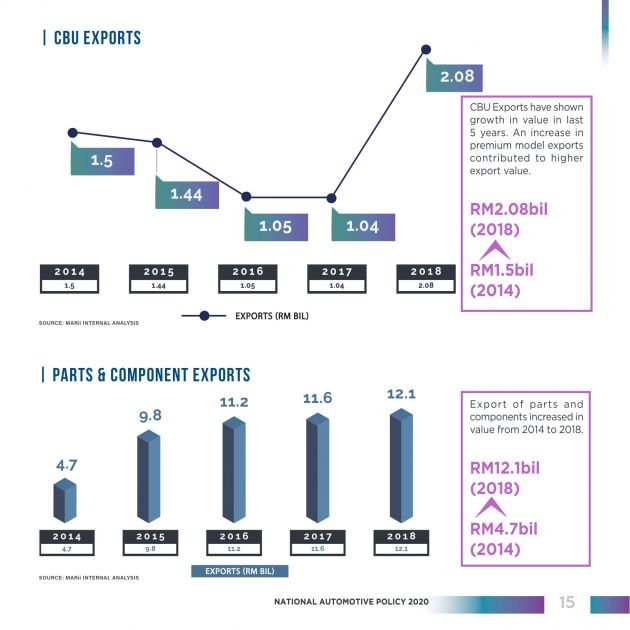 NAP 2014 report card – RM10.05 billion investments, 62% TIV EEV penetration, RM58.7 billion local content