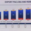Automotive exports to grow to RM17.2 billion in 2020, autonomous and EVIC R&D centres to be built – MARii