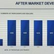 Automotive exports to grow to RM17.2 billion in 2020, autonomous and EVIC R&D centres to be built – MARii