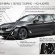 2021 BMW 5 Series facelift revealed – G30 LCI gets new looks, powertrains, 545e xDrive plug-in hybrid