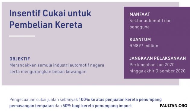 Pengecualian cukai jualan kereta CKD bermula 15 Jun — adakah harga kereta akan turun hingga 10%?