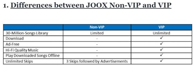 Proton details Joox music streaming service for cars with GKUI – over 30 million songs; basic, VIP accounts
