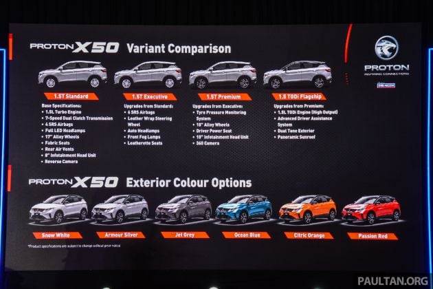 Proton X50 SUV previewed – 4 variants, 6 colours, 1.5TGDi and 7DCT, Level 2 semi-autonomous driving
