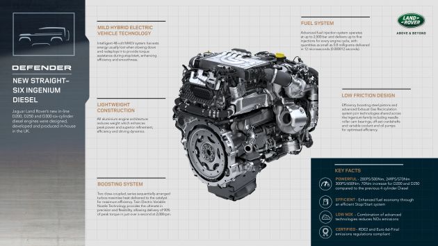 2021 Land Rover Defender – X-Dynamic trim variant, 404 PS P400e PHEV and inline-six Ingenium diesels