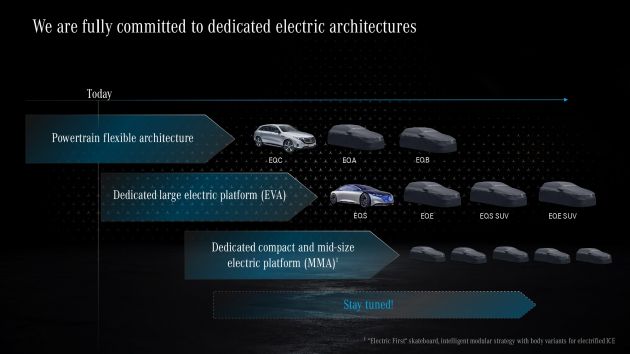 Mercedes-Benz EQC Sedan not coming until at least 2024 with MMA platform – no fully electric W206