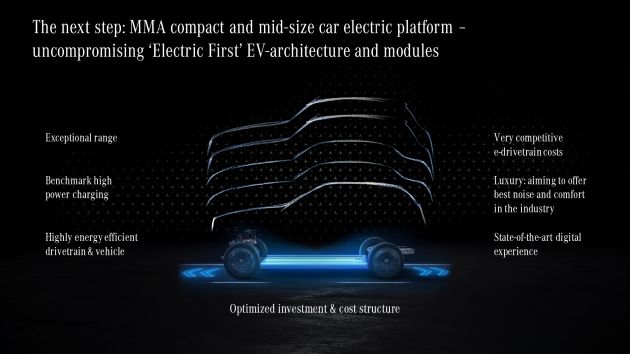 Mercedes-Benz EQC Sedan not coming until at least 2024 with MMA platform – no fully electric W206