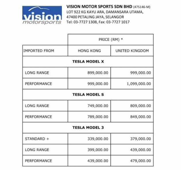 GALLERY: Tesla Model 3 in Malaysia – single-motor Standard, RM390k; dual-motor Long Range, RM450k
