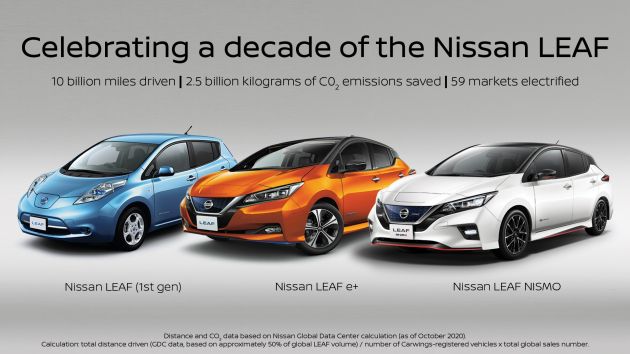 Nissan Leaf turns ten years old: over 500,000 EVs sold