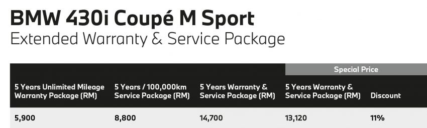 BMW Malaysia teases G22 4 Series, opens online booking for 430i Coupe M Sport – from RM405,680 1235233