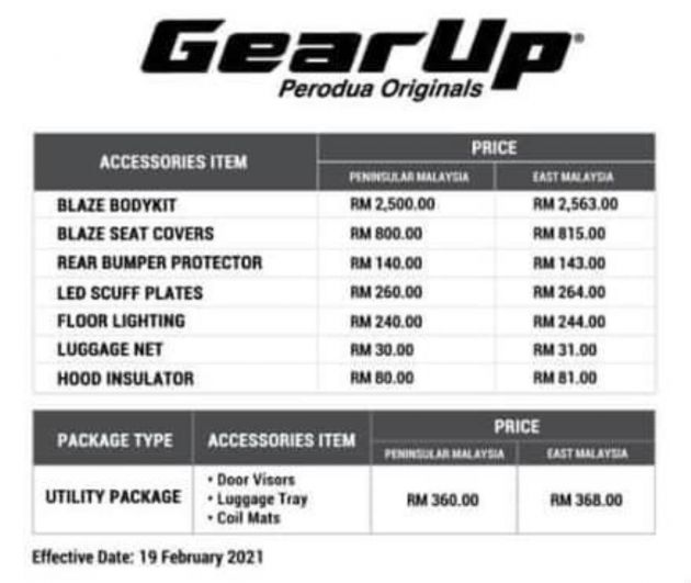 SPYSHOT: Perodua Ativa dengan kit GearUp terdedah!