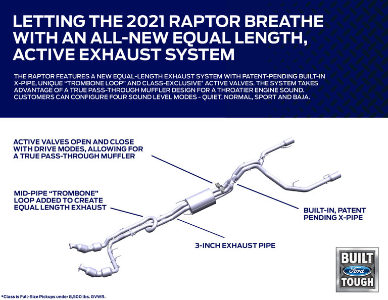 Ford akui sistem ekzos F-150 Raptor Ecoboost 2021 diilhamkan dari sistem ekzos Nissan GT-R R35