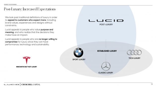 Lucid compares Air EV to rivals Tesla Model S, Porsche Taycan Turbo S on performance, efficiency