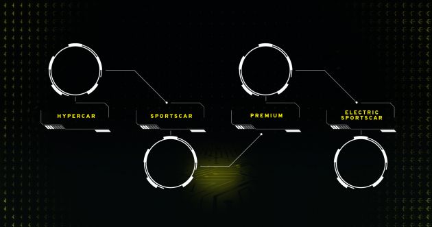 Lotus plans to launch four new EVs by 2026, including 2 SUVs – plant in China to begin operations this year