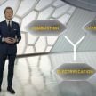 Lamborghini reveals electrification roadmap – first series production hybrid in 2023; EV by end of decade