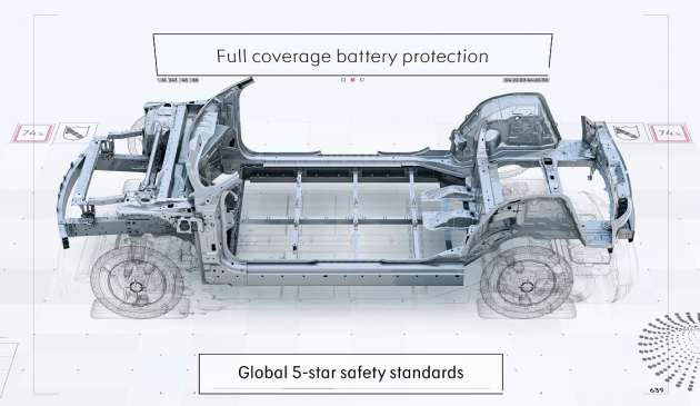 Geely SEA EV architecture detailed – 5 versions to cover all sizes, including sports cars and pick-ups