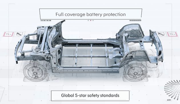 Platform SEA Geely untuk kereta elektrik diperinci – boleh hasilkan kereta kompak, sport, hingga trak pikap