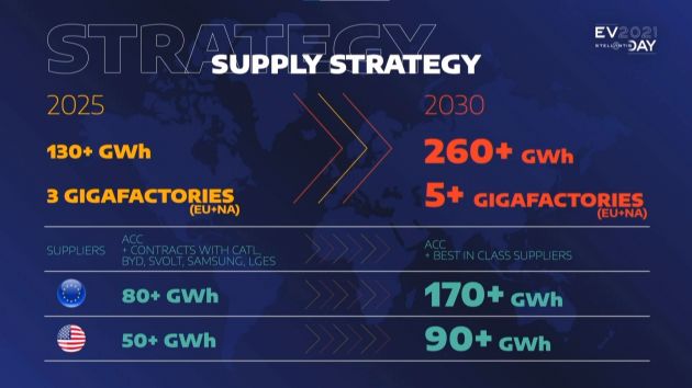 Stellantis announces STLA EV platform – 4 sizes; 3 electric drive modules; eight vehicles within 5 years