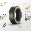 Continental Conti GreenConcept tyre debuts in Munich – uses over 50% sustainable materials, retreadable