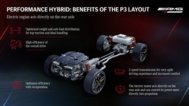 Mercedes-AMG GT63S E Performance revealed –&nbsp;first AMG PHEV with 843 PS, 1,470 Nm, 12 km EV range