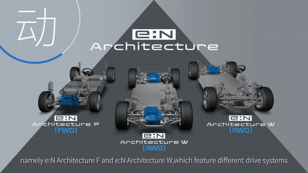 Honda e:N Coupe, SUV, GT – premium EVs to be sold in China through 2026; RWD, AWD models included