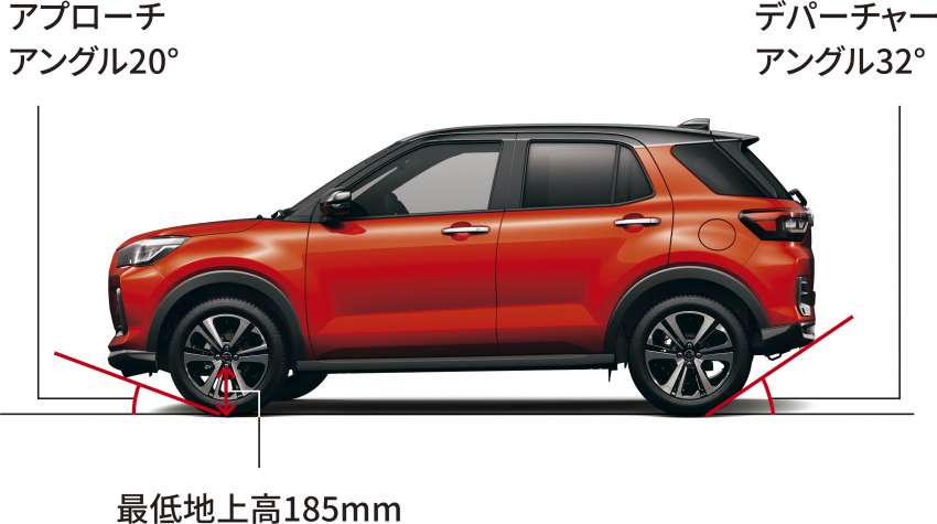 Perodua Ativa Hybrid soon? Daihatsu Rocky e-Smart Hybrid revealed – 106 PS electric motor, 1.2L generator 1369723