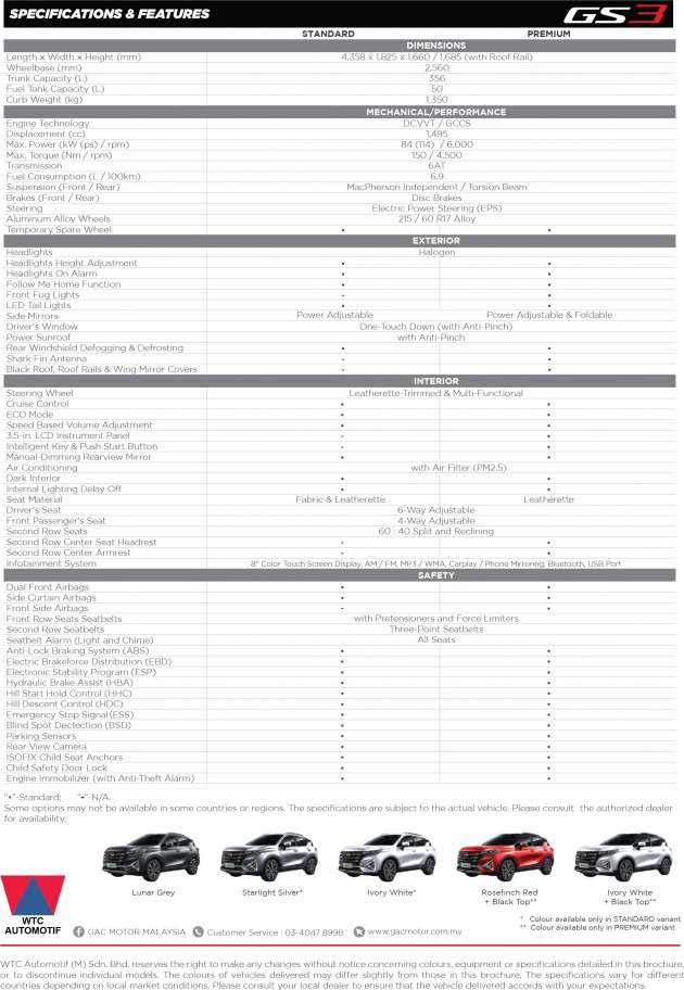 GAC Motor GS3 launched in Malaysia – B-segment SUV priced from RM89k; 1.5L NA, 6AT; two variants