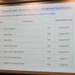 JPJ demos vehicle type approval process with a BMW iX – tests before a car is allowed to be sold in Malaysia