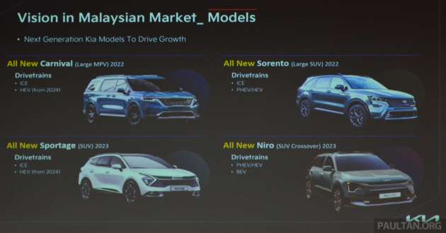 Kia Sorento, Carnival CKD dilancar di M’sia pada 2022, Sportage, Niro CKD pada 2023; juga hibrid, PHEV, EV