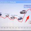 2022 Honda Civic in Malaysia – we ask LPL Tomoyuki Yamagami about simpler design, no Traffic Jam Assist