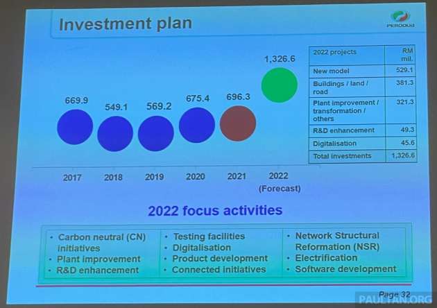 Perodua in 2022 – one new model, two minor changes planned; all-new Alza, facelifts for Aruz and Axia?