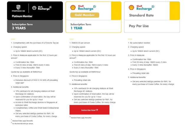 Shell Recharge EV fast charging network in Malaysia begins operations – 180 kW DC chargers at 6 stations