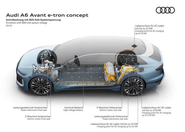 Audi A6 Avant e-tron Concept diperkenal – wagon elektrik dengan kuasa 476 PS, jarak gerak 700 km