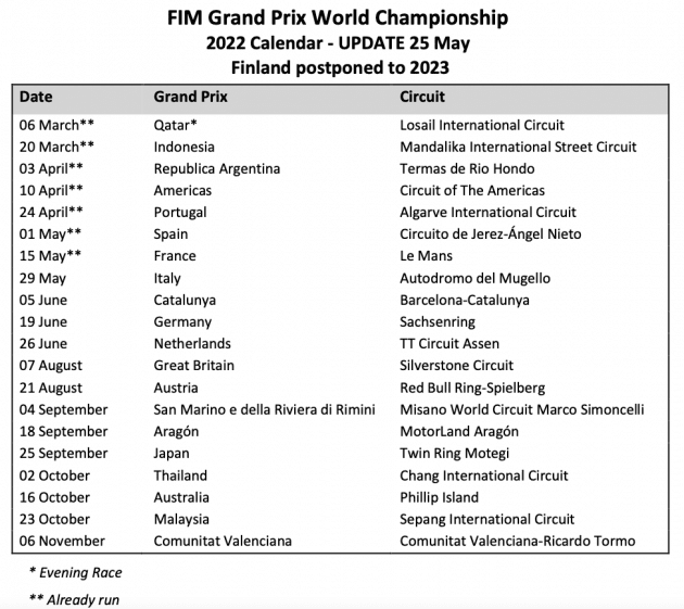2022 MotoGP: Finland Grand Prix postponed to 2023