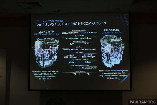 Proton X70 MC 2022 dilancarkan di Malaysia — 1.5L turbocas tiga-silinder, AWD; RM94k hingga RM122k