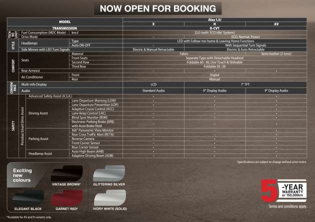 2022 Perodua Alza now open for booking – 1.5L D-CVT, 22 km/l, EPB with brake hold, 360 cam, RM62k-RM75k