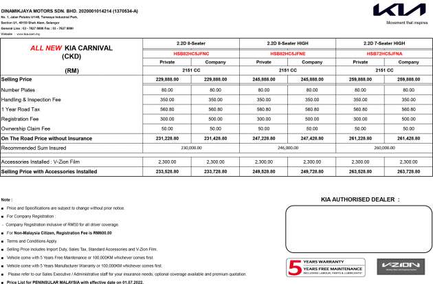 2022 Kia Carnival CKD now officially on sale in Malaysia – 7 or 8-seater, Bose, 2.2D, from RM231k