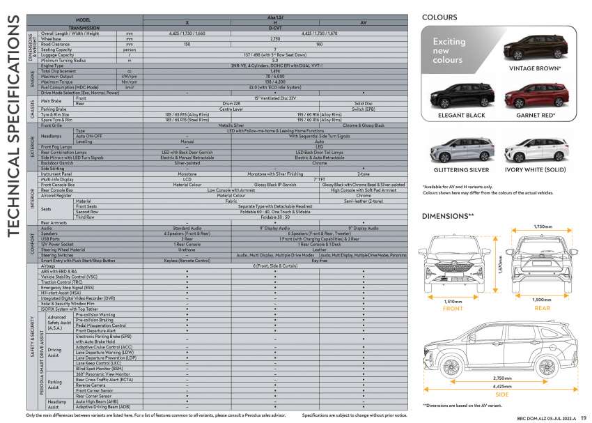 2022 Perodua Alza launched – 2nd-gen 7-seat MPV, Android Auto, RFID, ASA standard, from RM62,500 1486327