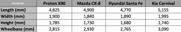 2023 Proton X90 buyer’s guide – all you need to know about Proton’s new 48V hybrid 7-seater SUV