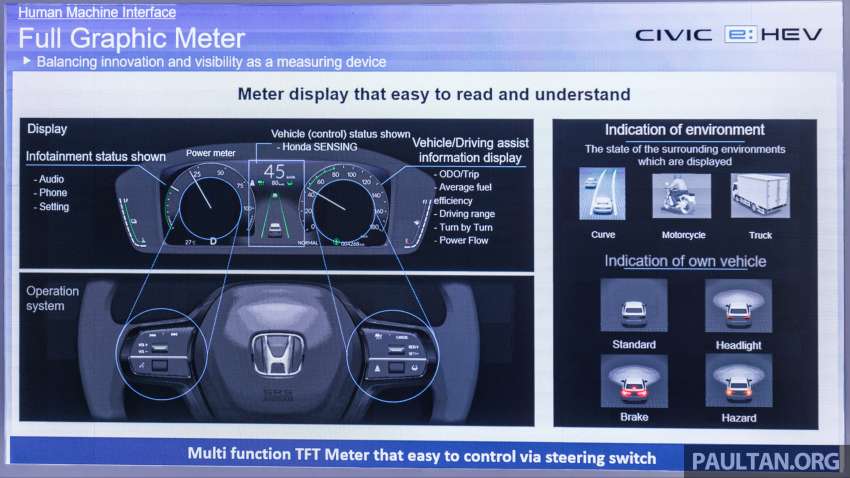 2022 Honda Civic e:HEV RS hybrid now in Malaysia – 184 PS/315 Nm motor, new 2.0L DI engine, RM166,500 1544575