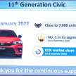 2022 Honda Civic e:HEV RS hybrid – latest electrified Civic joins growing hybrid Honda range in Malaysia