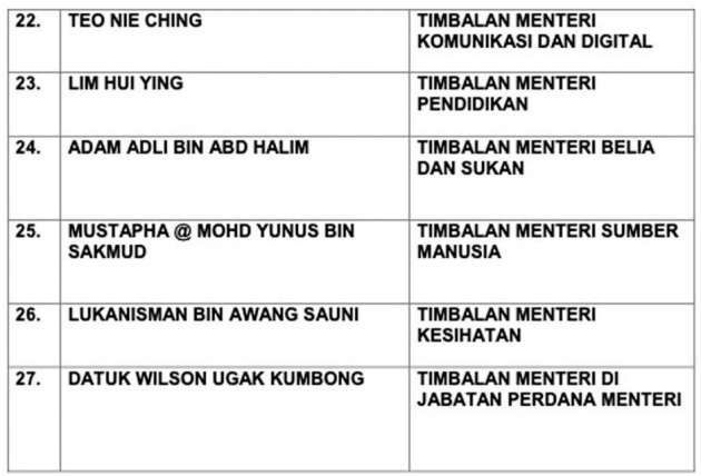 PM Anwar Ibrahim names deputy ministers: Ahmad Maslan, Steven Sim to MoF, Hasbi Habibollah to MoT