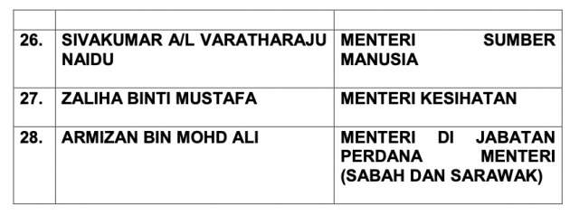 PM10 Anwar Ibrahim’s cabinet – Anthony Loke for transport, Zafrul heads MITI, Anwar finance minister