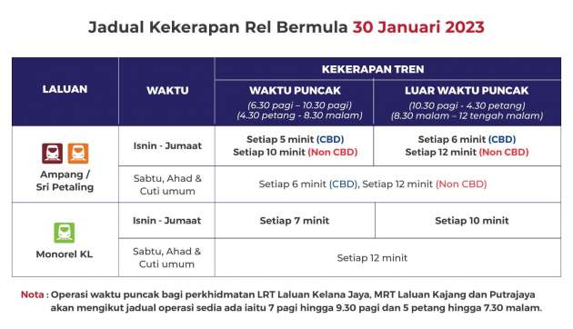 LRT Ampang/Sri Petaling Line and KL Monorail – extension of morning, evening peak hours from Jan 30