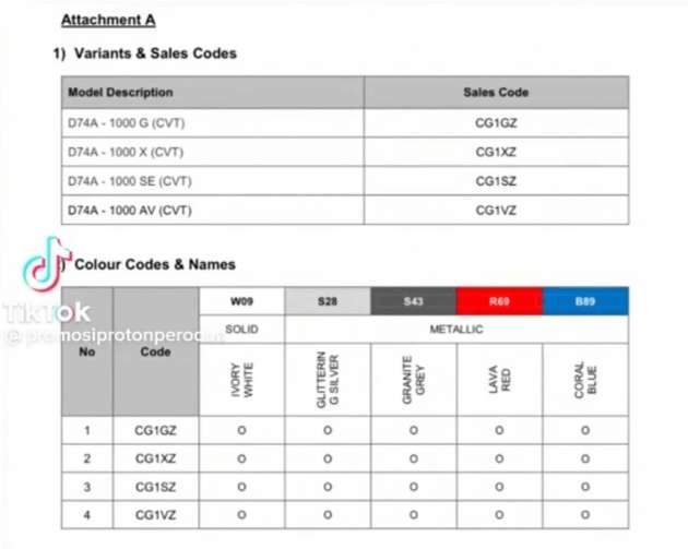 2023 Perodua Axia D74A early info – four 1.0L variants, all CVT, no manual, new Coral Blue colour