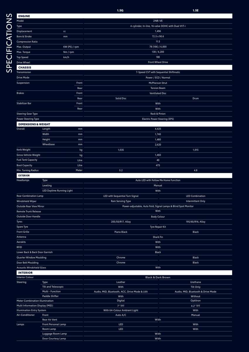 2023 Toyota Vios launched in Malaysia – DNGA; 1.5L NA, CVT; AEB, ACC; two variants; from RM89,600 1591452