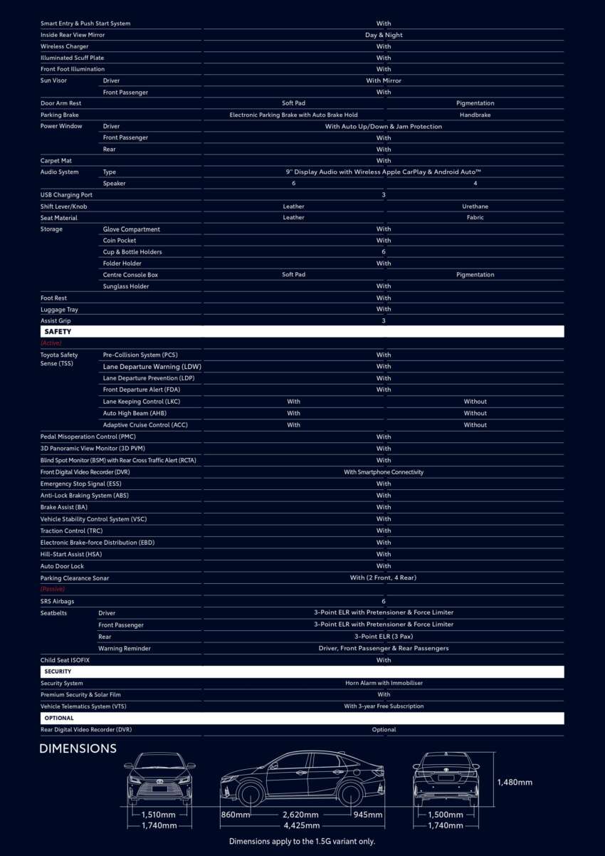 2023 Toyota Vios launched in Malaysia – DNGA; 1.5L NA, CVT; AEB, ACC; two variants; from RM89,600 1591453