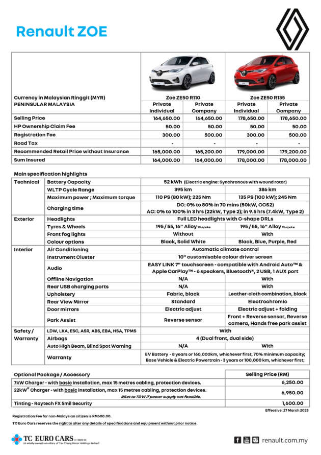 2023 Renault Zoe EV launched in Malaysia – 2 variants; up to 395 km range, 136 PS, 245 Nm; from RM165k